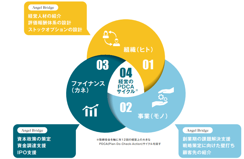 ニーズを的確につかみ取り、正しくアピールすること