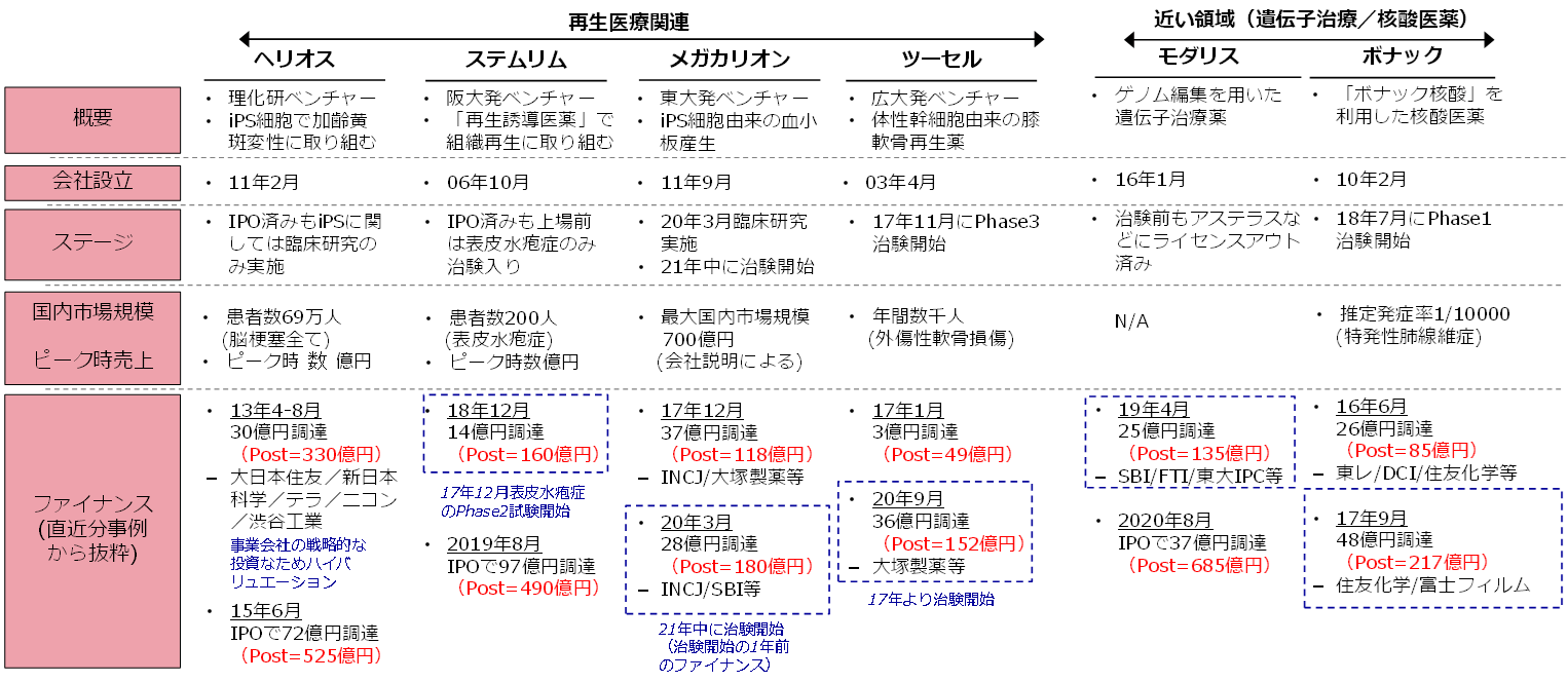 最適なバリュエーションを設定する