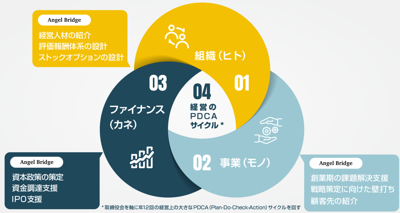 ハンズオン支援