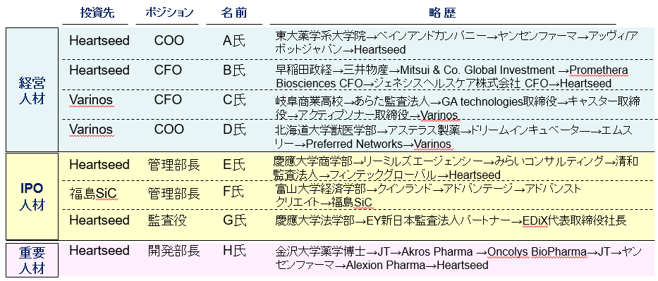 バランスの取れたチーム体制