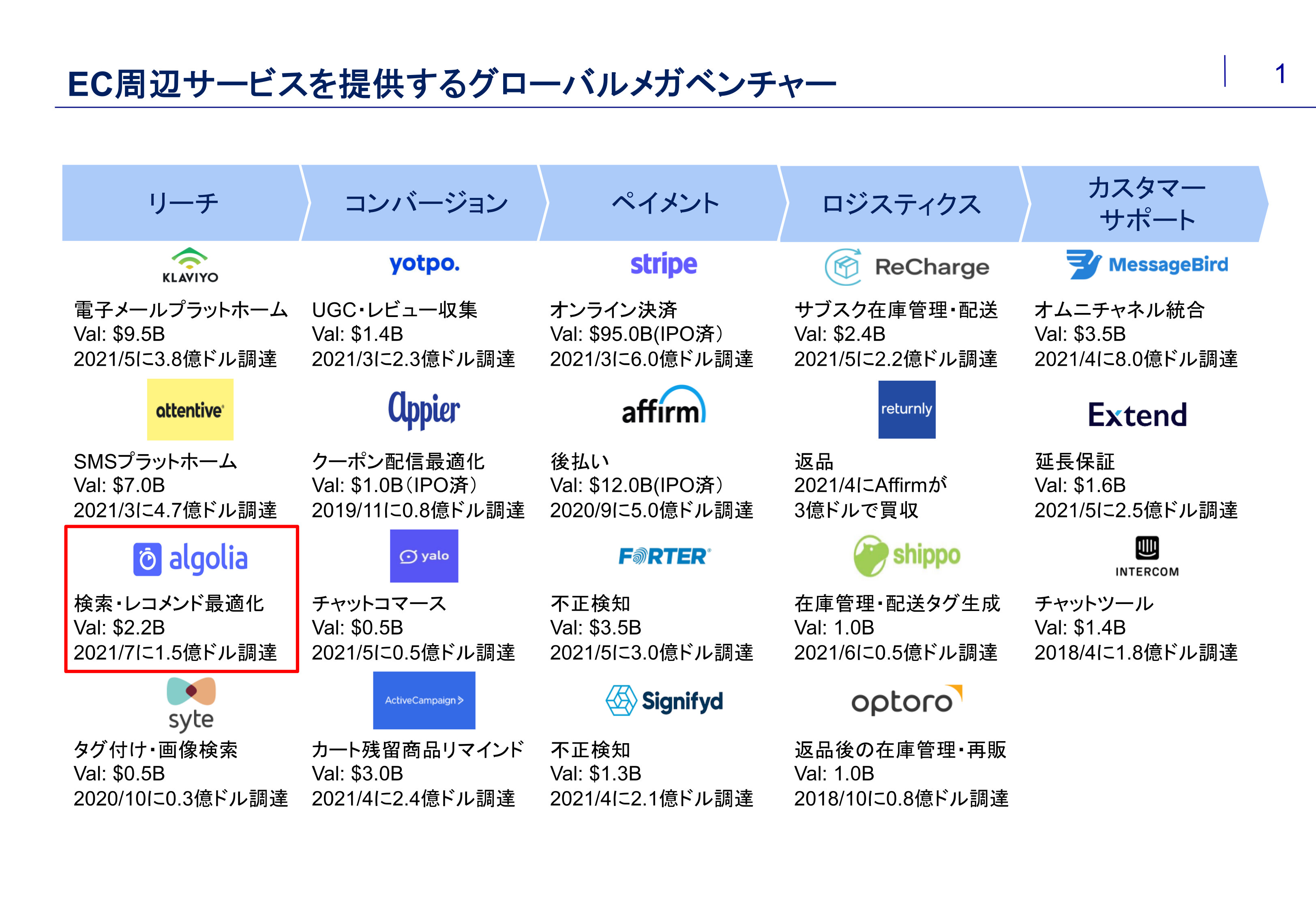 Angel Bridge USベンチャー研究#9