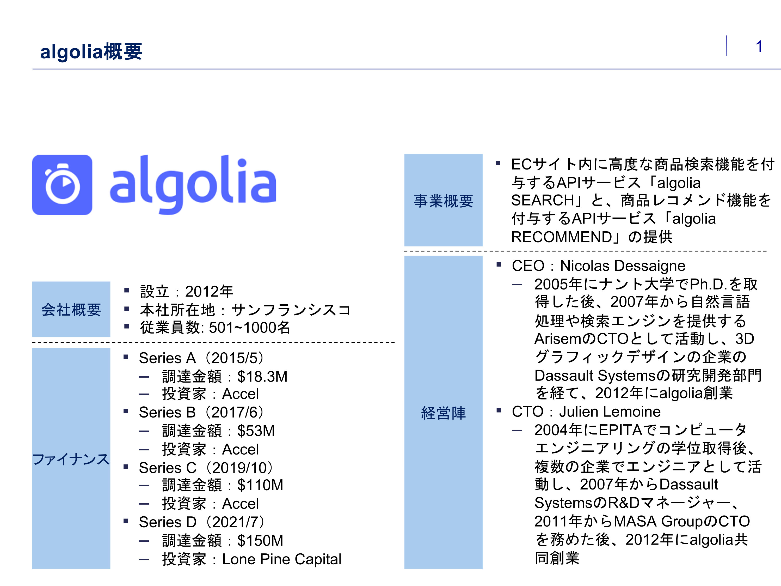 algolia概要