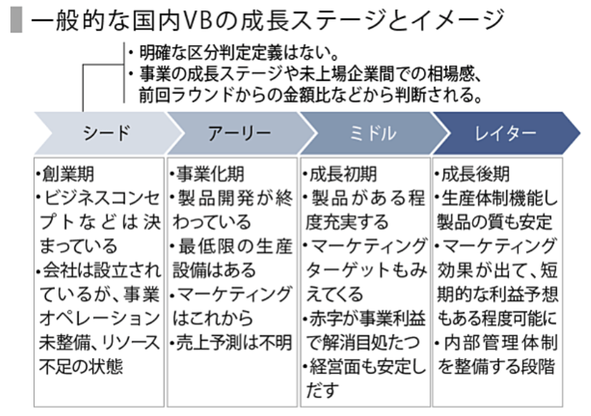 スタートアップアカデミー#3