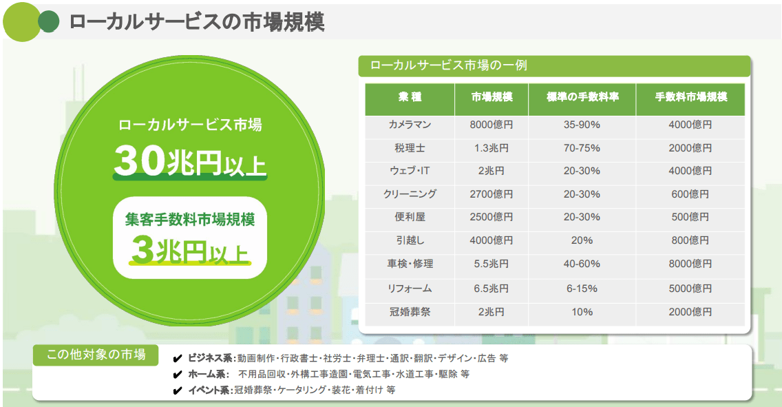 スタートアップアカデミー#2