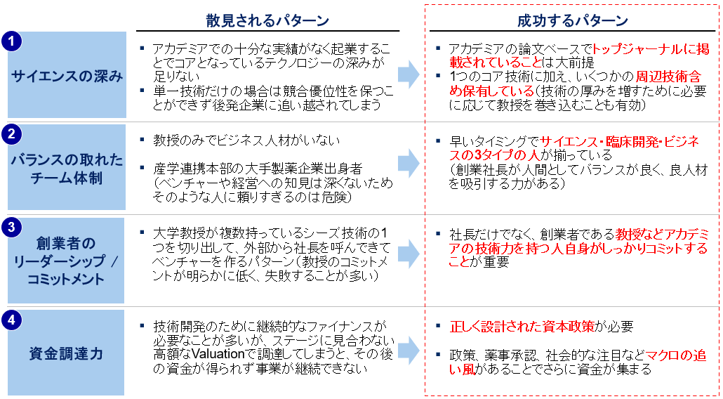 スタートアップアカデミー#2