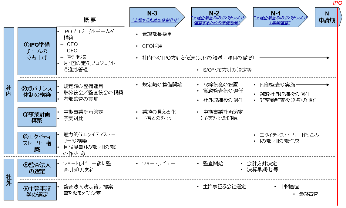 スタートアップアカデミー#4