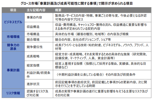 エクイティストーリーの構築
