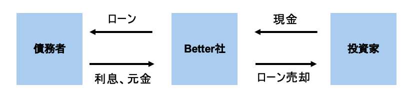 Better概要