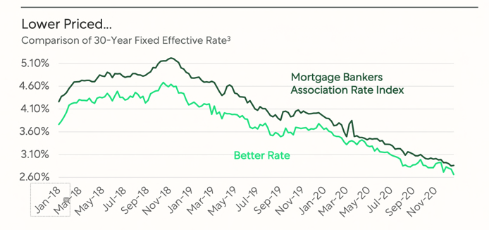 住宅ローンサービスの詳細