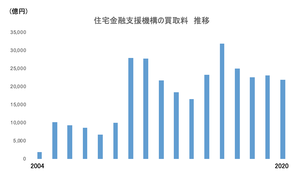 日本の住宅ローン市場