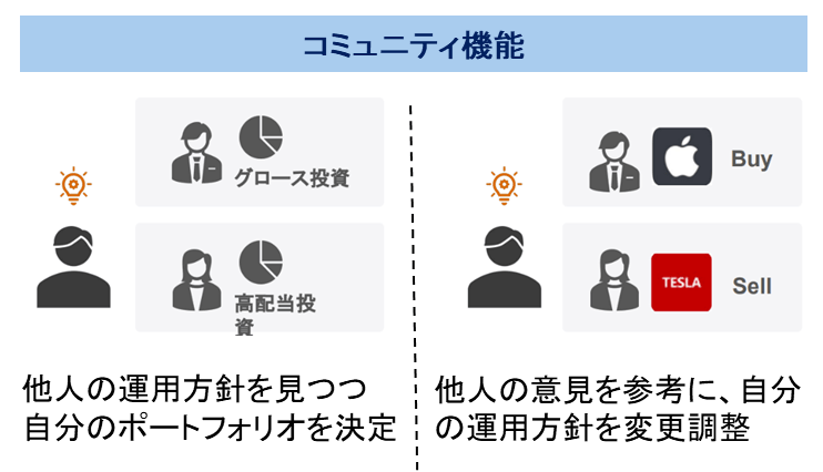 ブルーモの事業概要