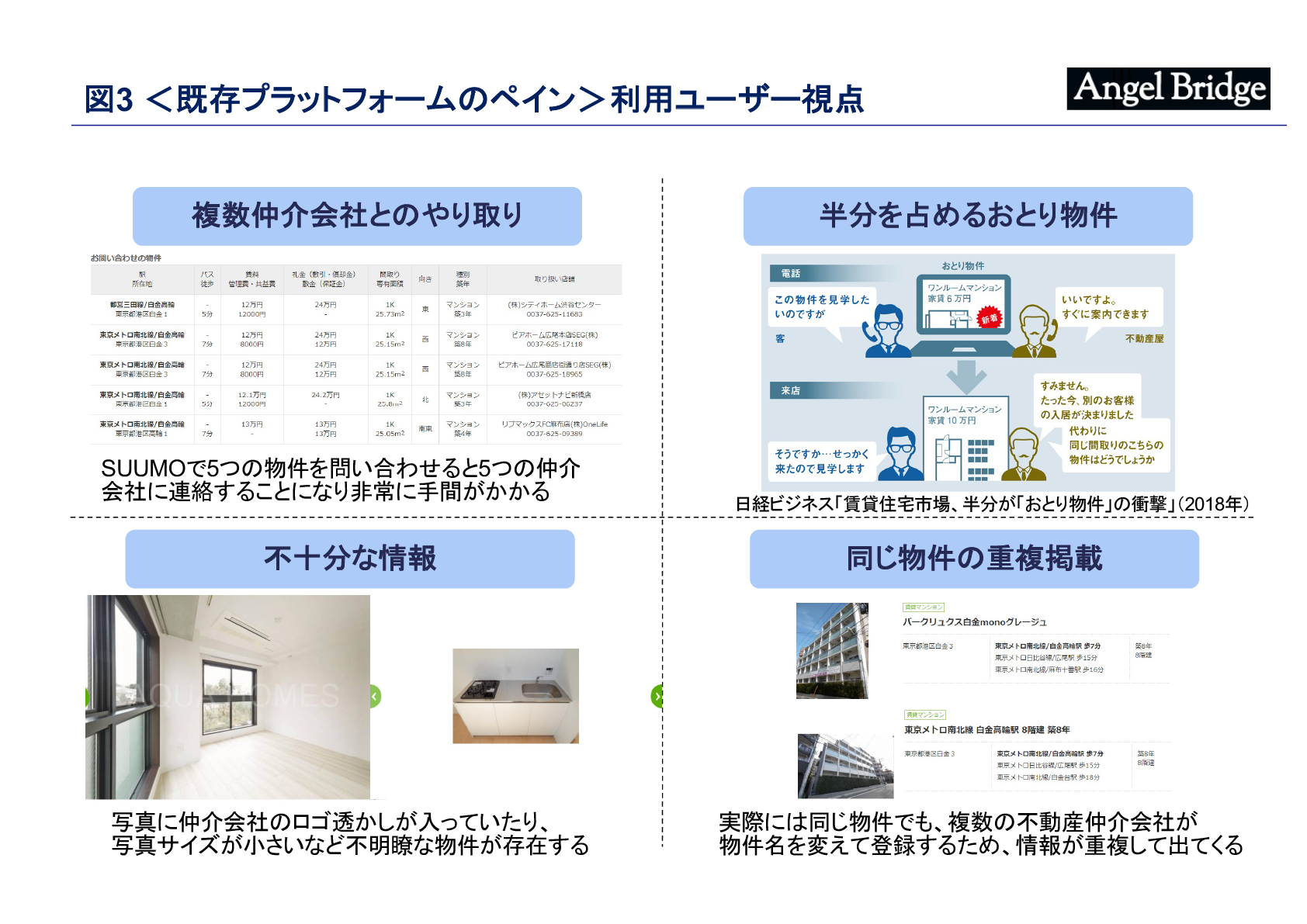 既存プラットフォームのペイン　利用ユーザー視点