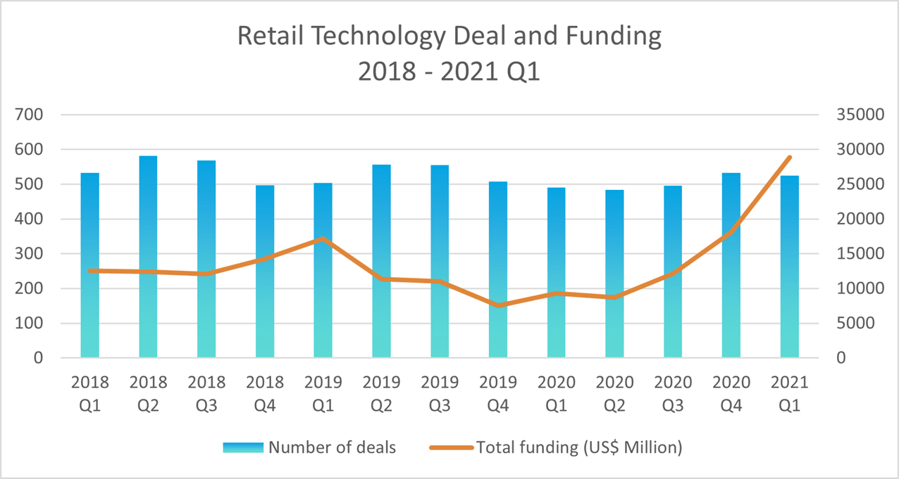 EC領域特化SaaSの全体像