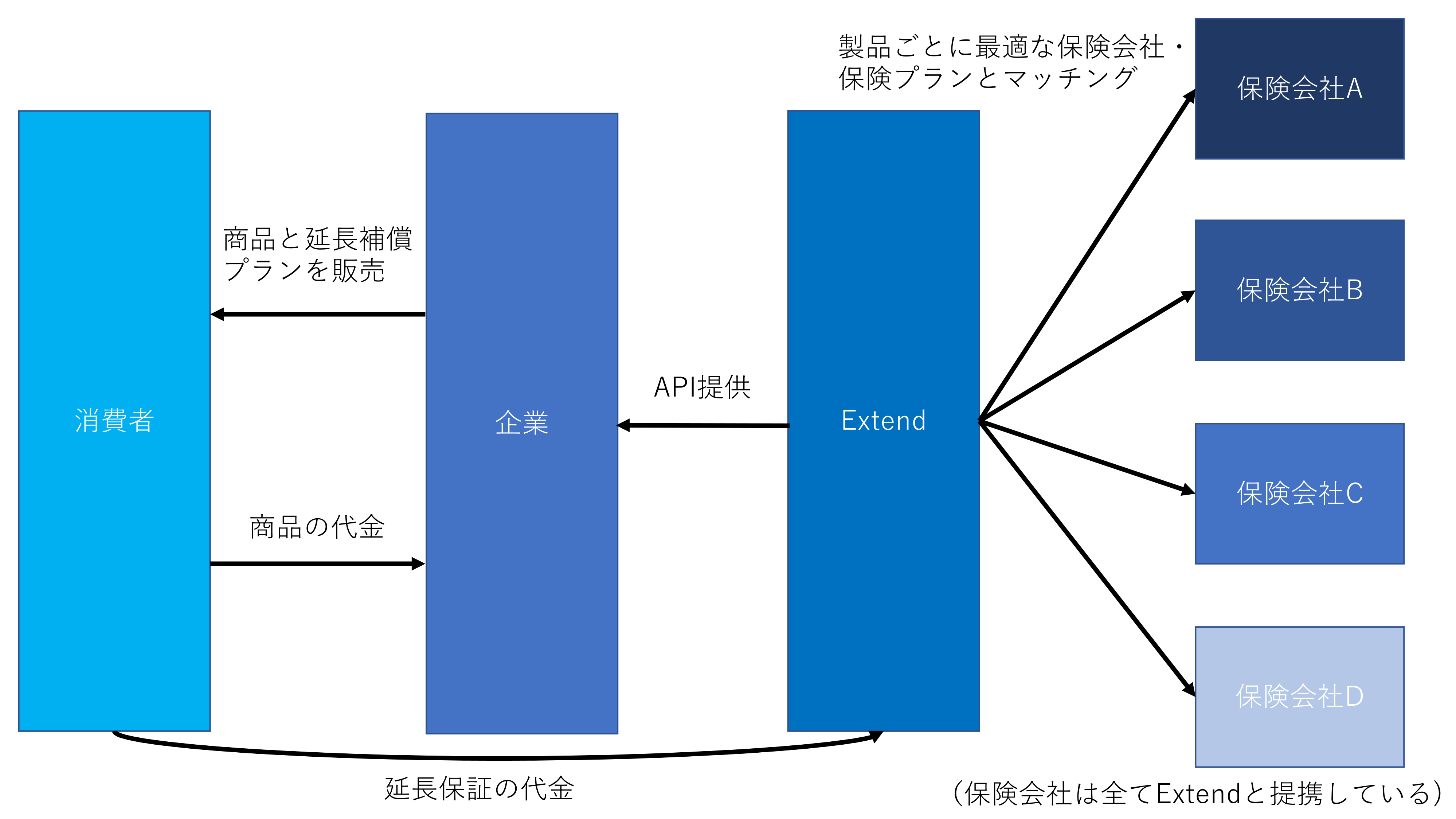 Extend概要