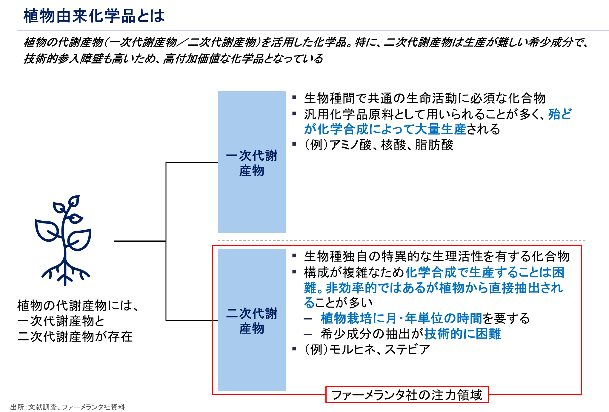 ファーメランタ
