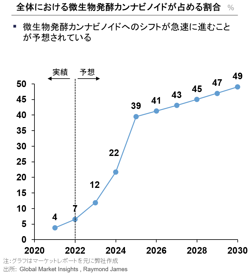 植物二次代謝産物を原料とする鎮痛剤