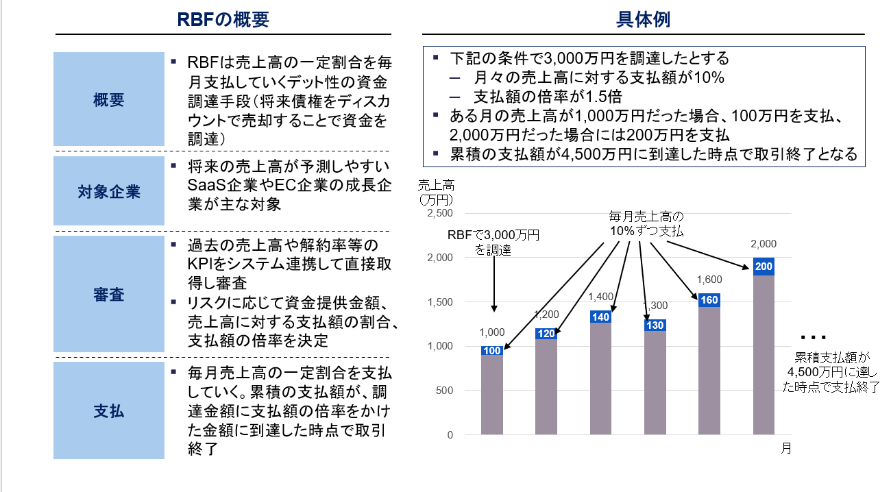 RBFとは ニーズと市場の成長