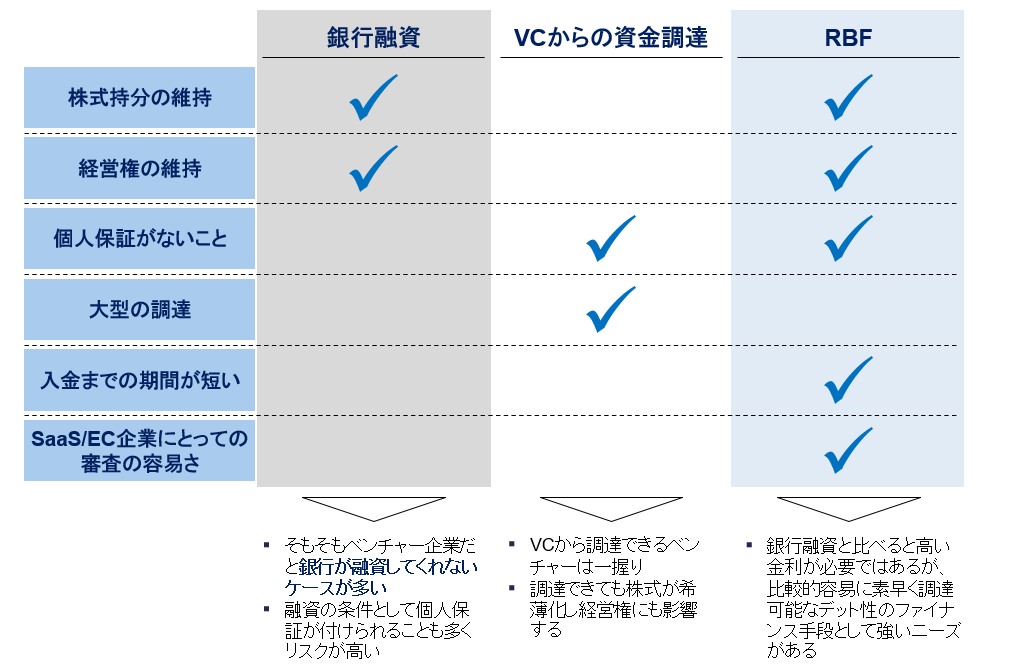 RBFとは ニーズと市場の成長