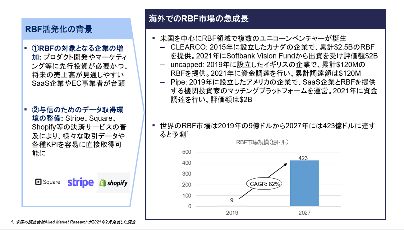 RBFとは ニーズと市場の成長