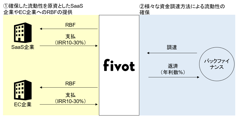ビジネスモデル