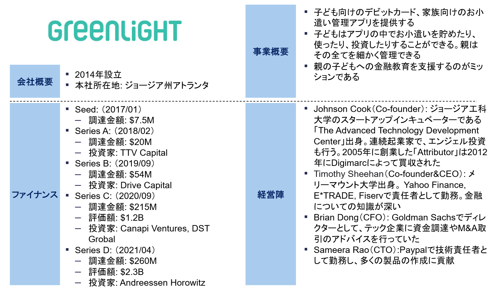 Greenlight概要