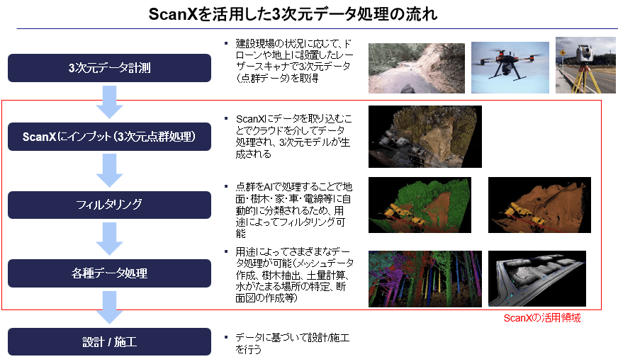 ローカスブルー事業概要