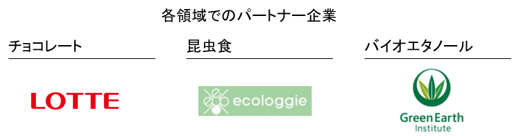 他企業との共同開発・業務提携
