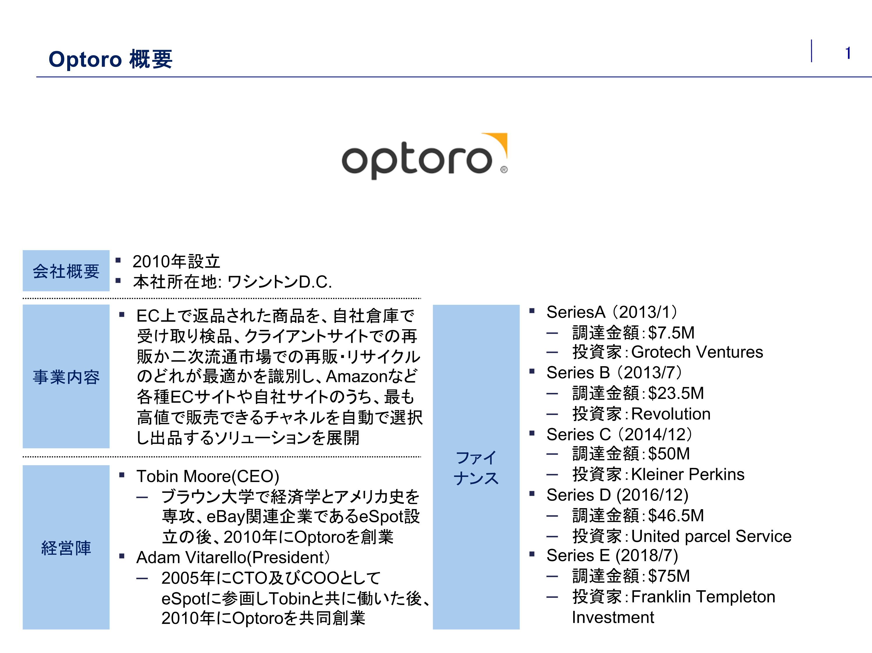 Optoro概要