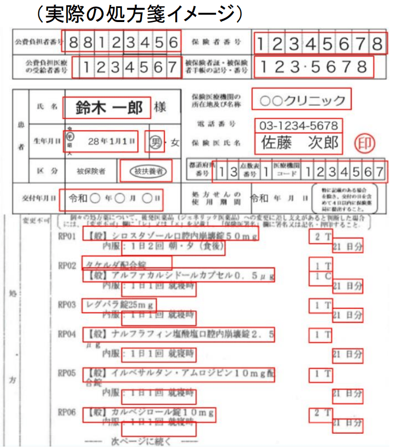 薬局業務における課題