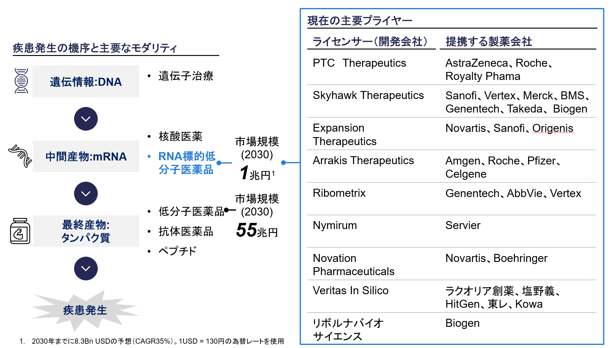 市場規模と動向