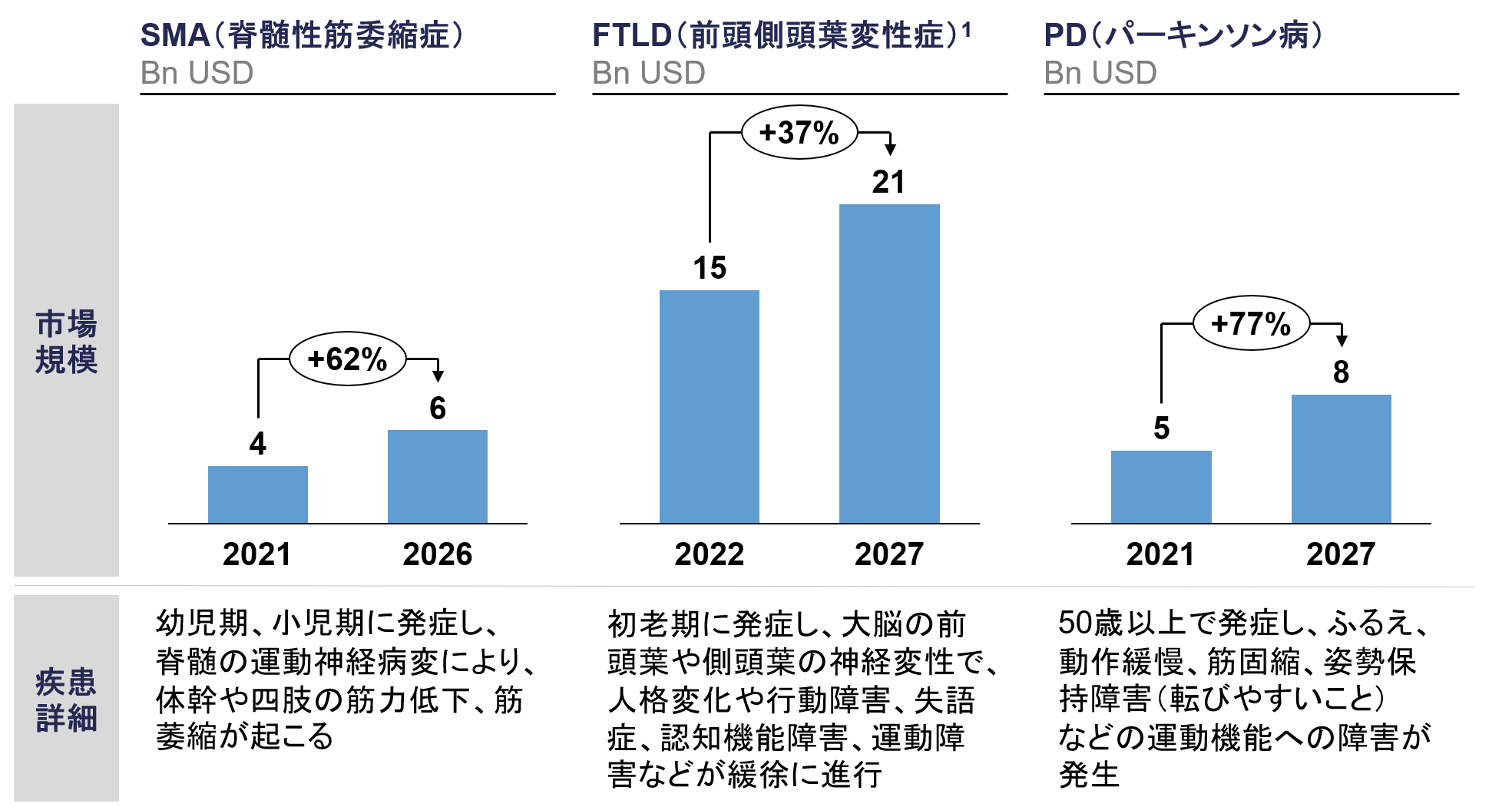 市場規模と動向