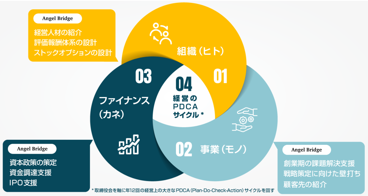 スタートアップアカデミー#5-1