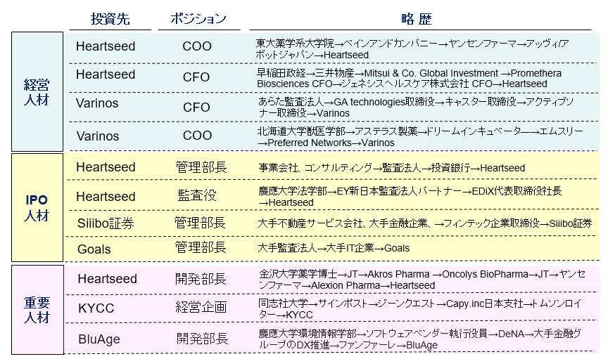 スタートアップアカデミー#5-1