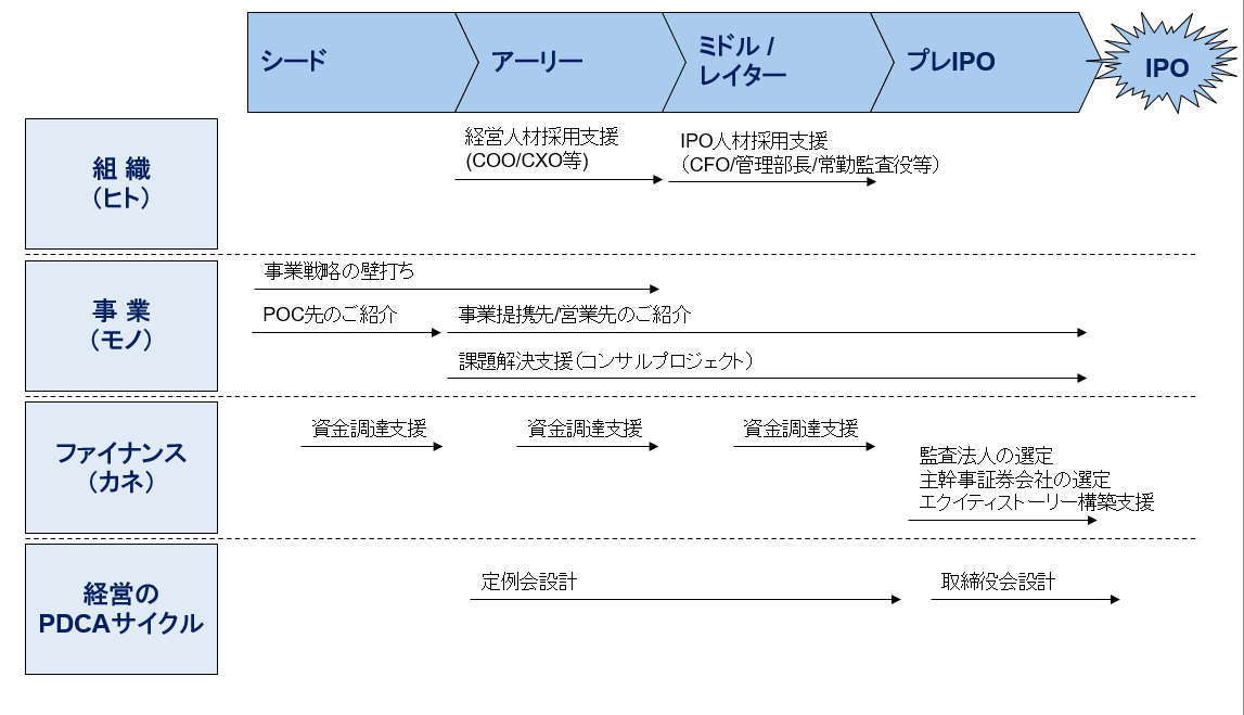 スタートアップアカデミー#5-1