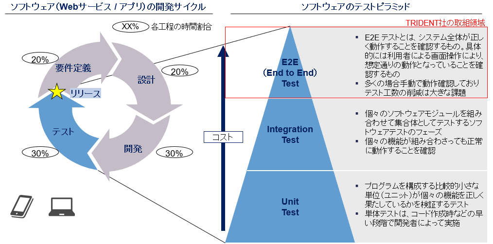 サービス概要
