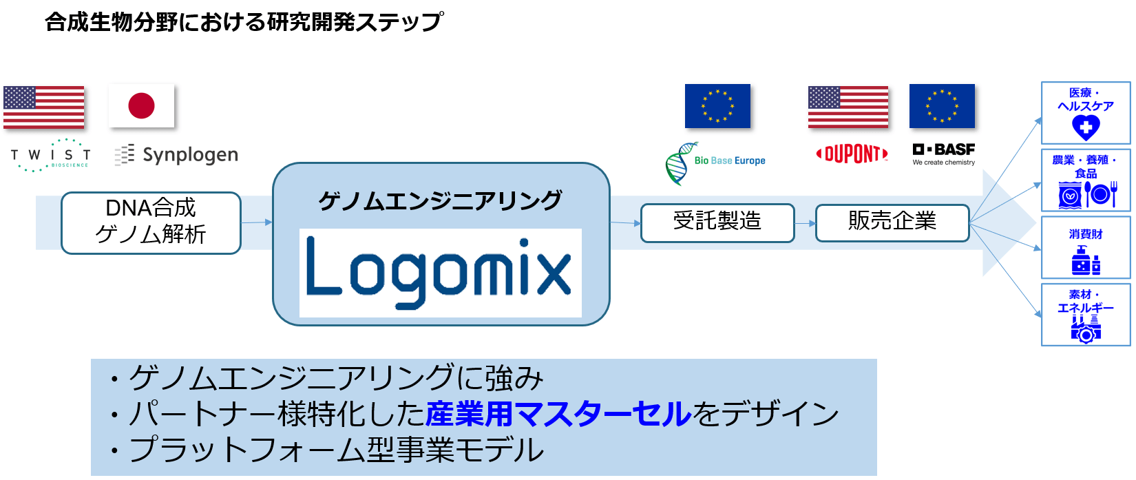 サービス概要