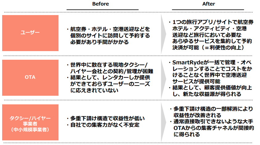 サービス概要