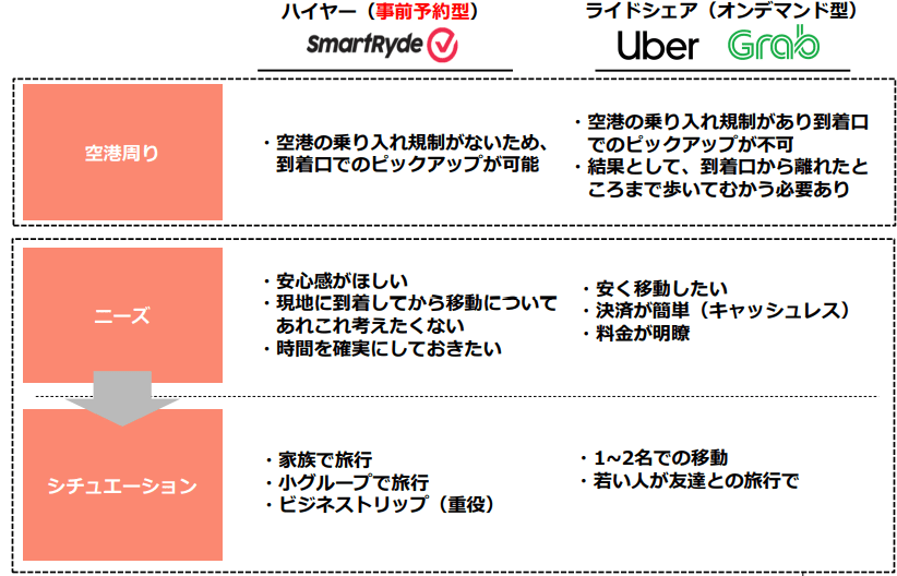 競合