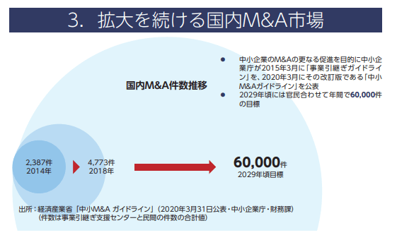 エクイティストーリーの構築