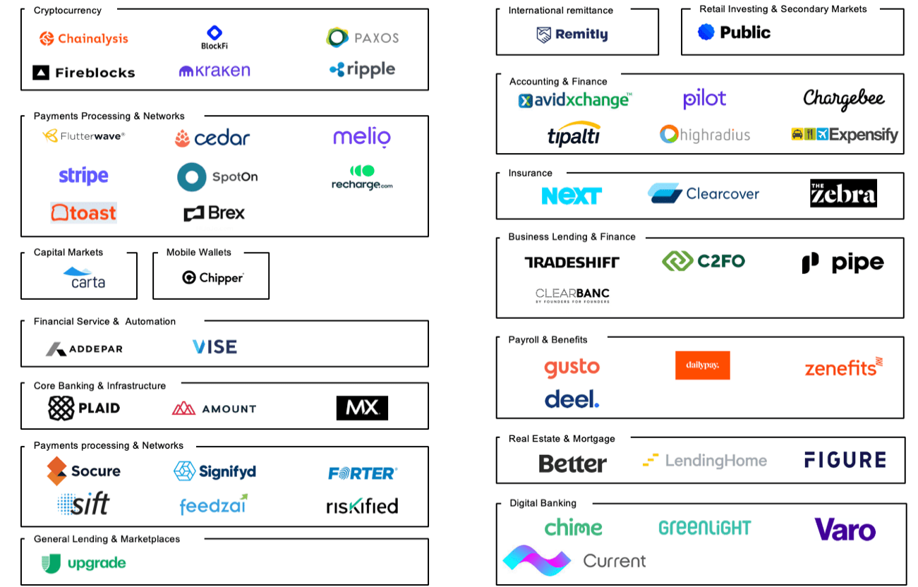 Fintech市場全体像
