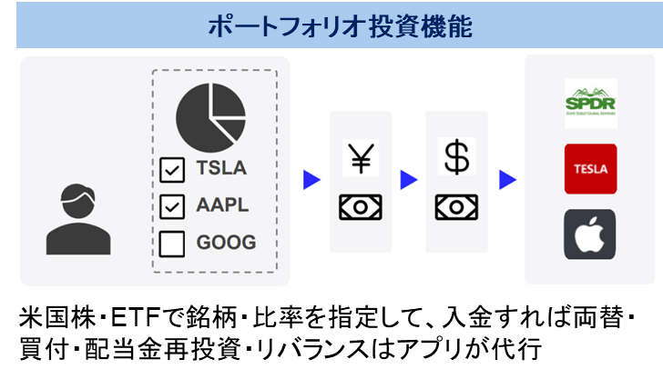 ブルーモの事業概要
