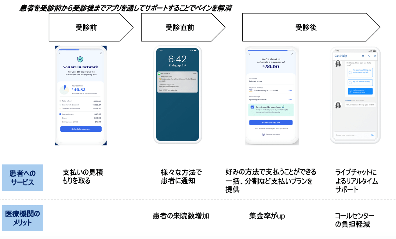 サービス内容
