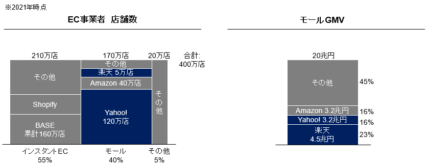 市場