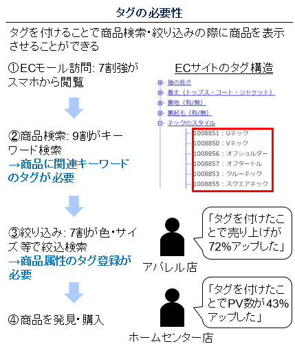 サービス概要