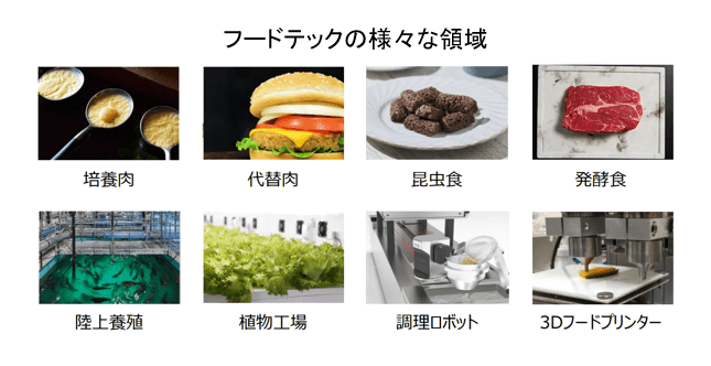 盛り上がるフードテック市場