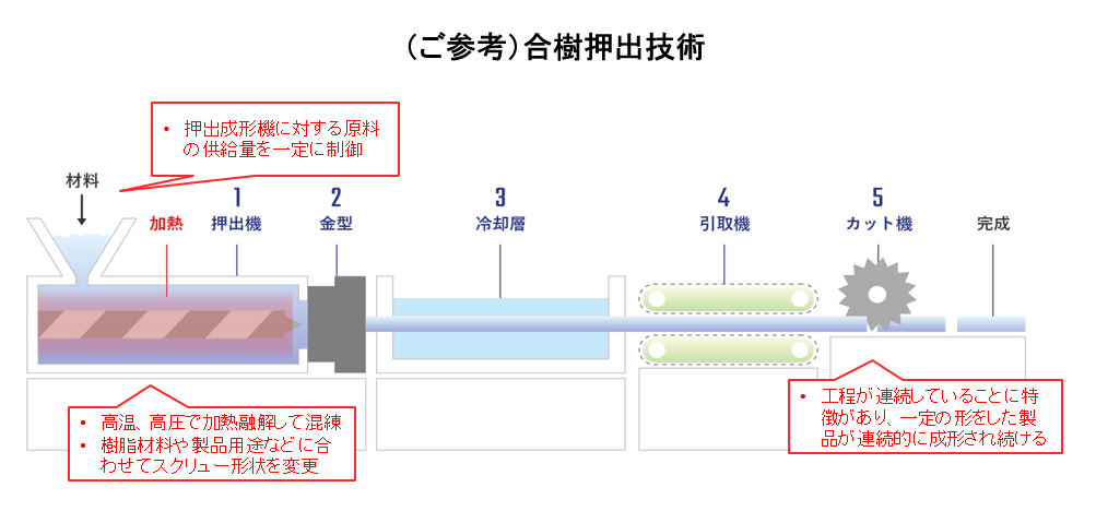 NHP事業概要