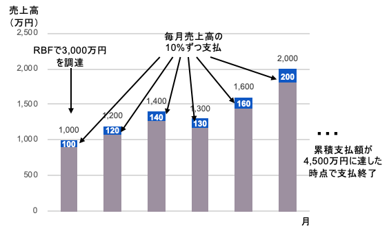 RBFとは