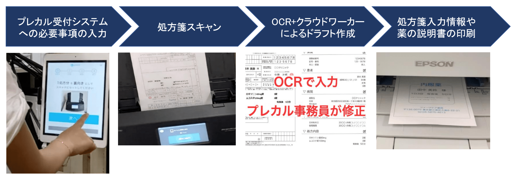 サービス概要