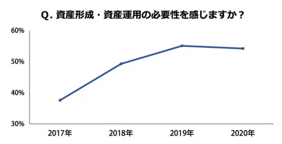 日本市場