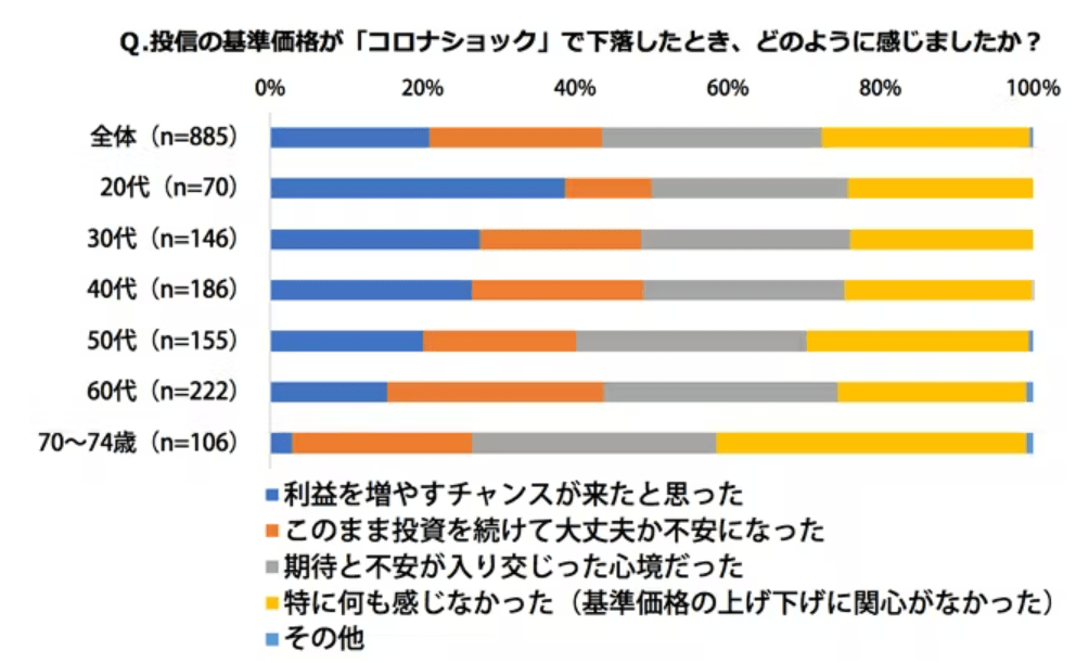 日本市場